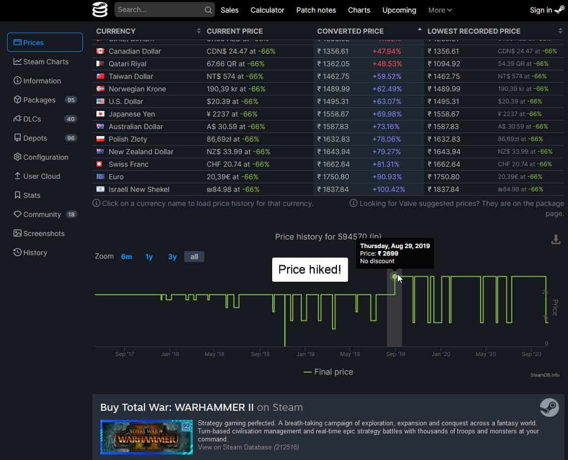 Get the price history of games, active player stats and more on